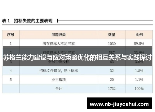 苏格兰能力建设与应对策略优化的相互关系与实践探讨 苏格兰能力建设与应对策略优化的相互关系与实践探讨