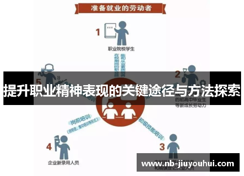 提升职业精神表现的关键途径与方法探索