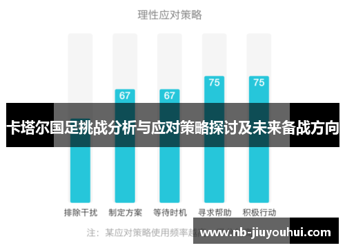 卡塔尔国足挑战分析与应对策略探讨及未来备战方向