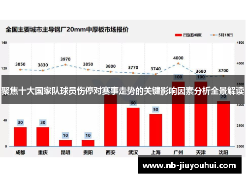 聚焦十大国家队球员伤停对赛事走势的关键影响因素分析全景解读